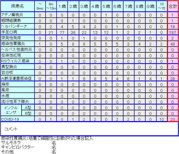 小児感染症情報26週